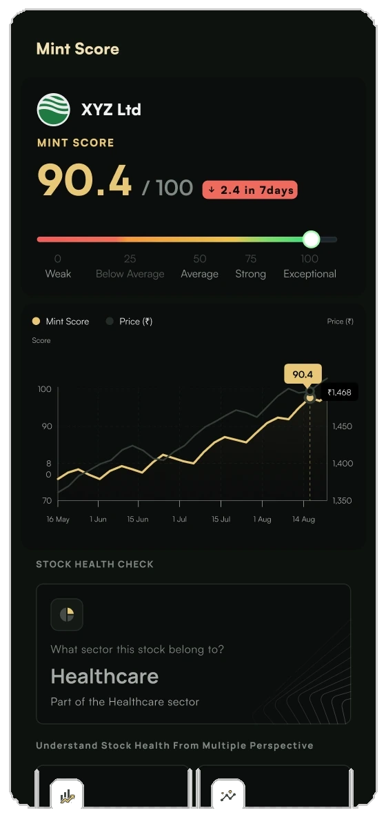 Phone showing a Mint Score of 90.4 for a stock, with its score trend and sector health