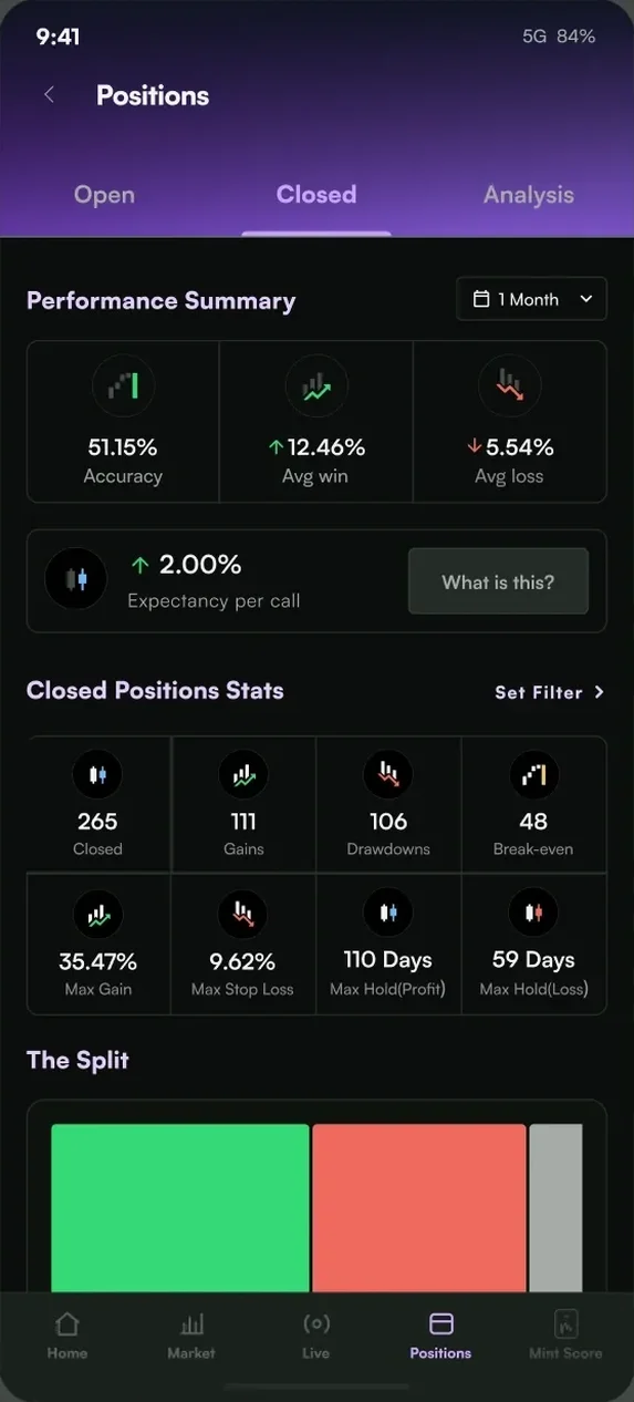 Closed positions and track record