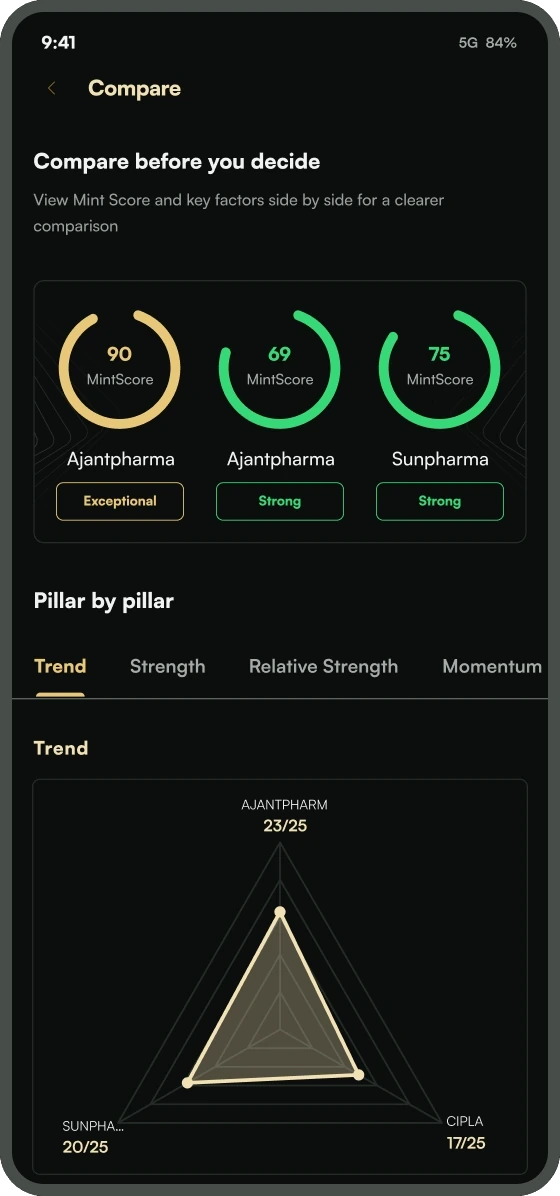 Mint Score compare trend screen