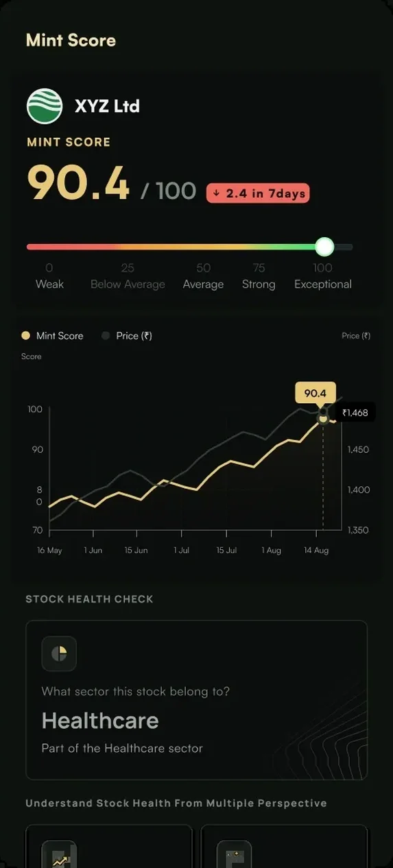 Phone showing a Mint Score of 90.4 for a stock, with its score trend and sector health
