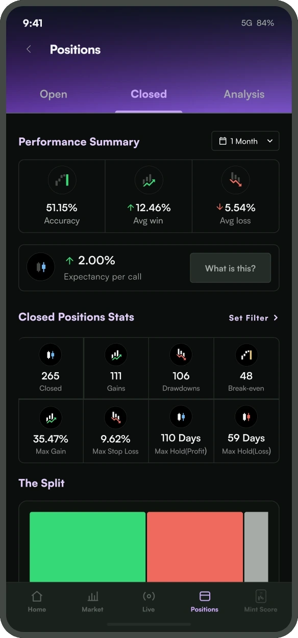 Mint track record screen listing closed calls with wins and losses