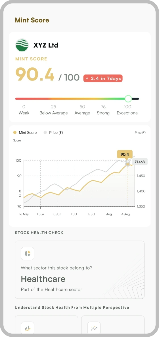Phone showing a Mint Score of 90.4 for a stock, with its score trend and sector health