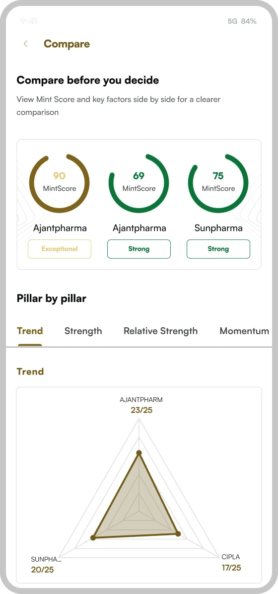 Mint Score compare trend screen