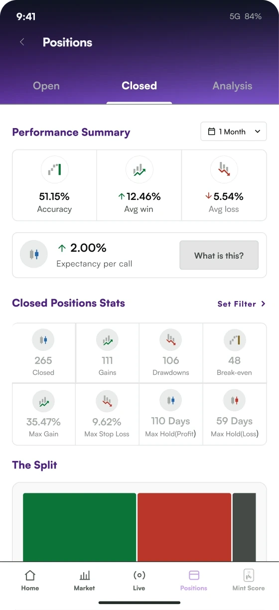 Mint track record screen listing closed calls with wins and losses
