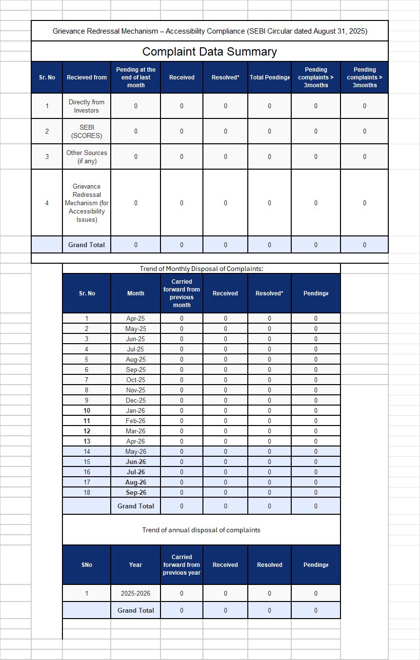 Investor Grievances Report (RA)