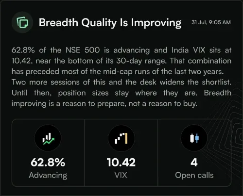 Mint update: breadth quality is improving